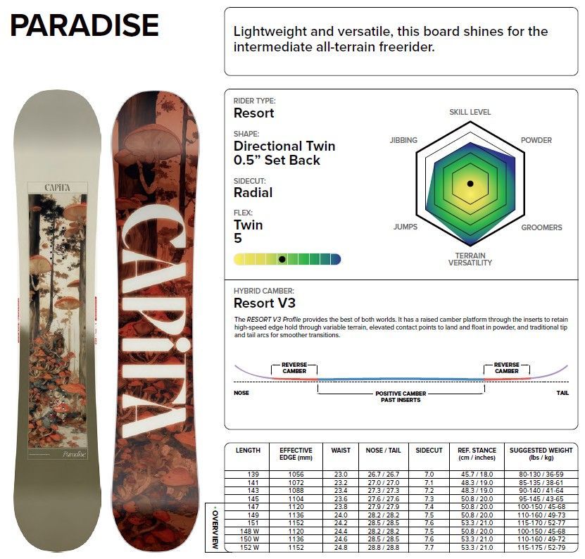 新品未使用 25-26 CAPiTA BOARD PARADISE 139cm  即日発送 土日祝発送OK 新品未使用 25-26 CAPiTA BOARD PARADISE 139cm 土日祝発送OK 11000