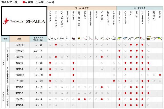 エクステンションバット Type
