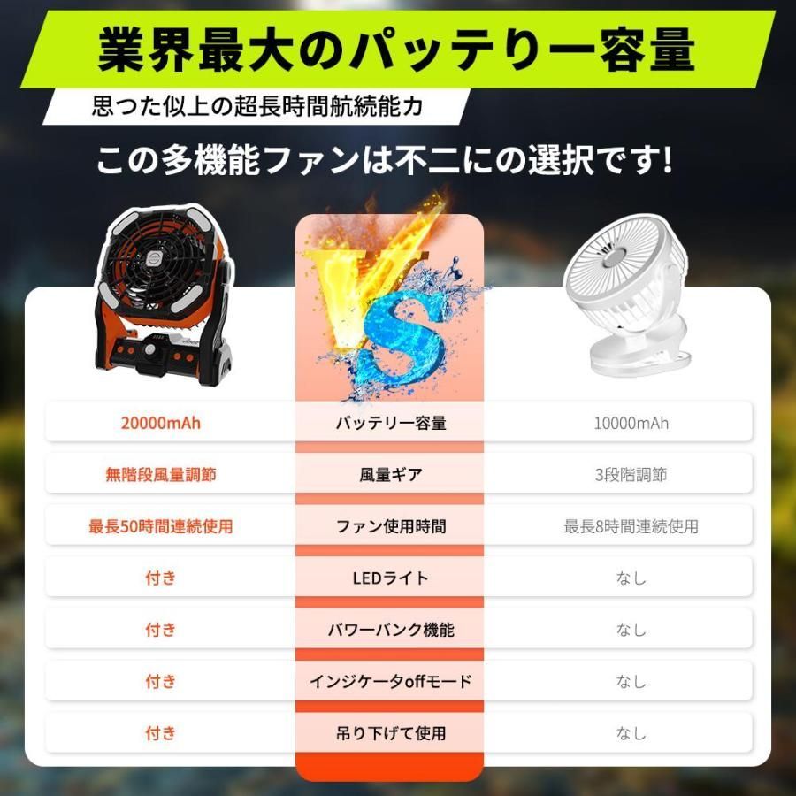 強力送風