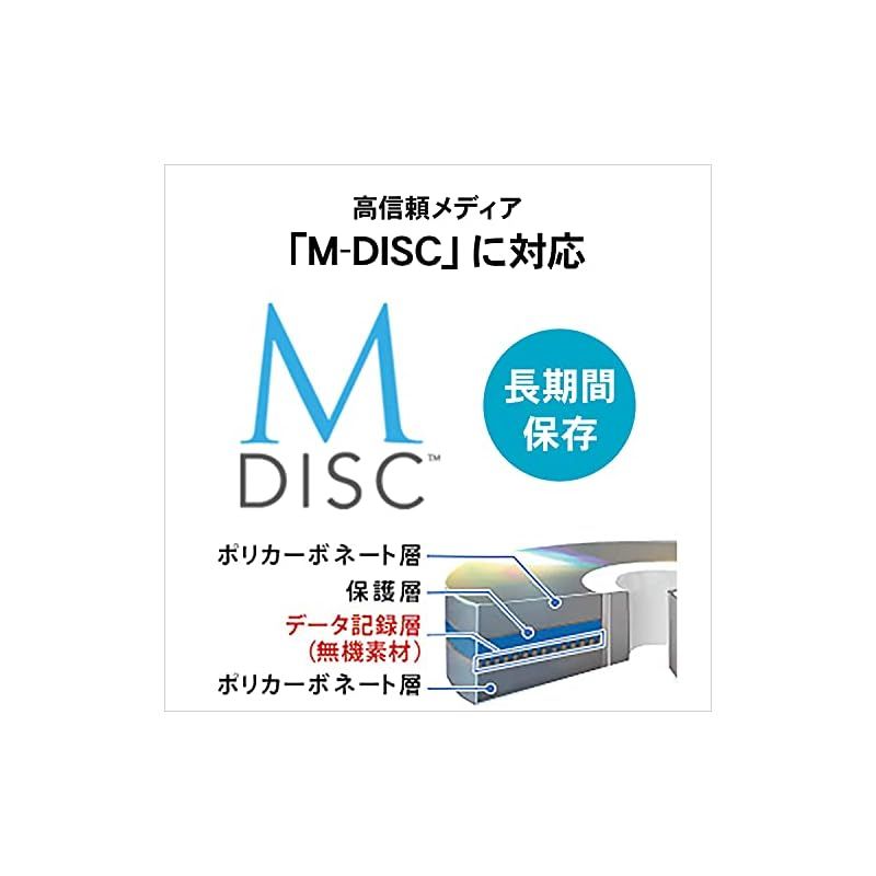 保存ソフト付き Type