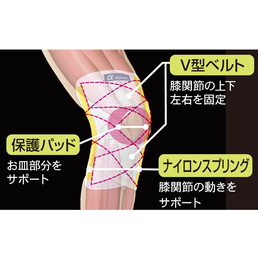 巻く