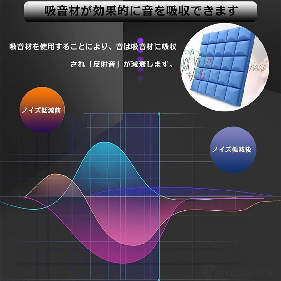 off 吸音材