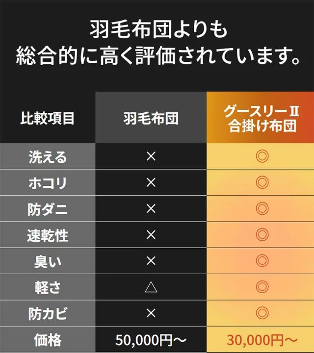 軽量