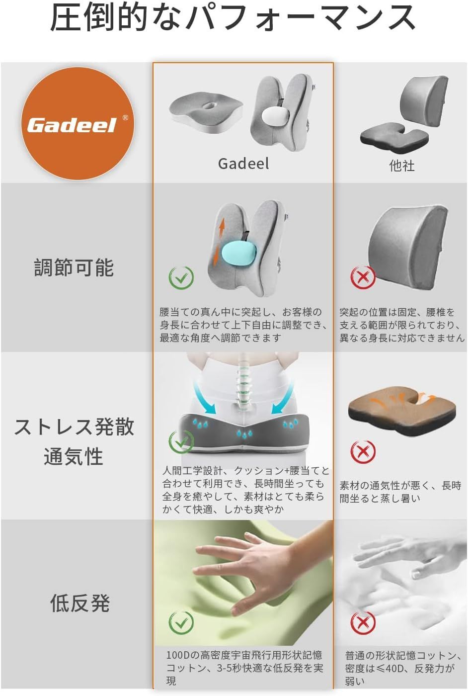 ⭐️未使用.新古品⭐️残り1点、早い者勝ち⭐️Gadeel 低反発 座布団