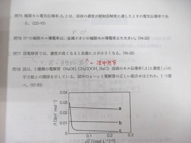 薬学ゼミナール 第108回 薬剤師国家試験対策 弱点克服問題集 1