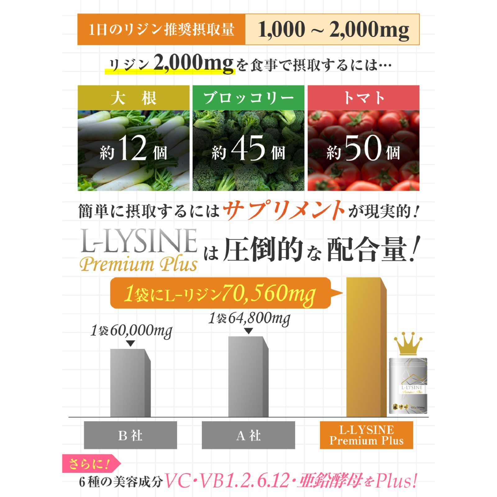 【医師監修】リジン サプリメント 1日2352mg L-リジン配合 L-LYSINE Premium Plus (Lリジン プレミアム プラス) 240粒 30～60日分 GMP国内工場製造