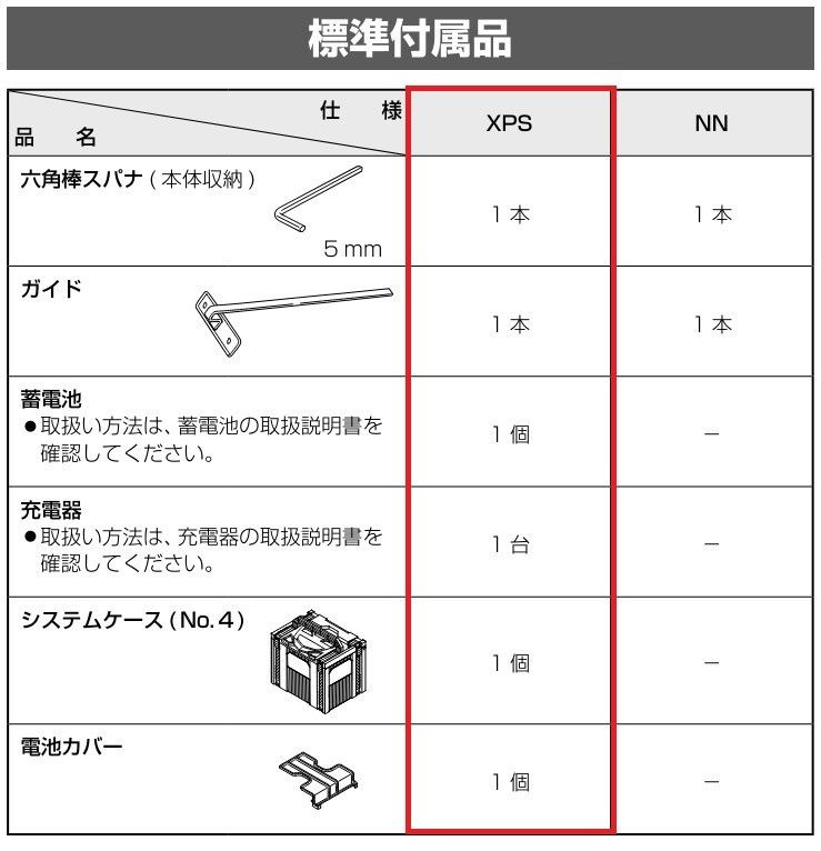 新品 ハイコーキ HiKOKI 36V コードレス集じん丸のこ 100~125mm 充電式 バッテリー1個 充電器 ケース付 のこ刃別売り C3605DYC XPS 日立 電動工具 切断 丸ノコ マルノコ 丸鋸