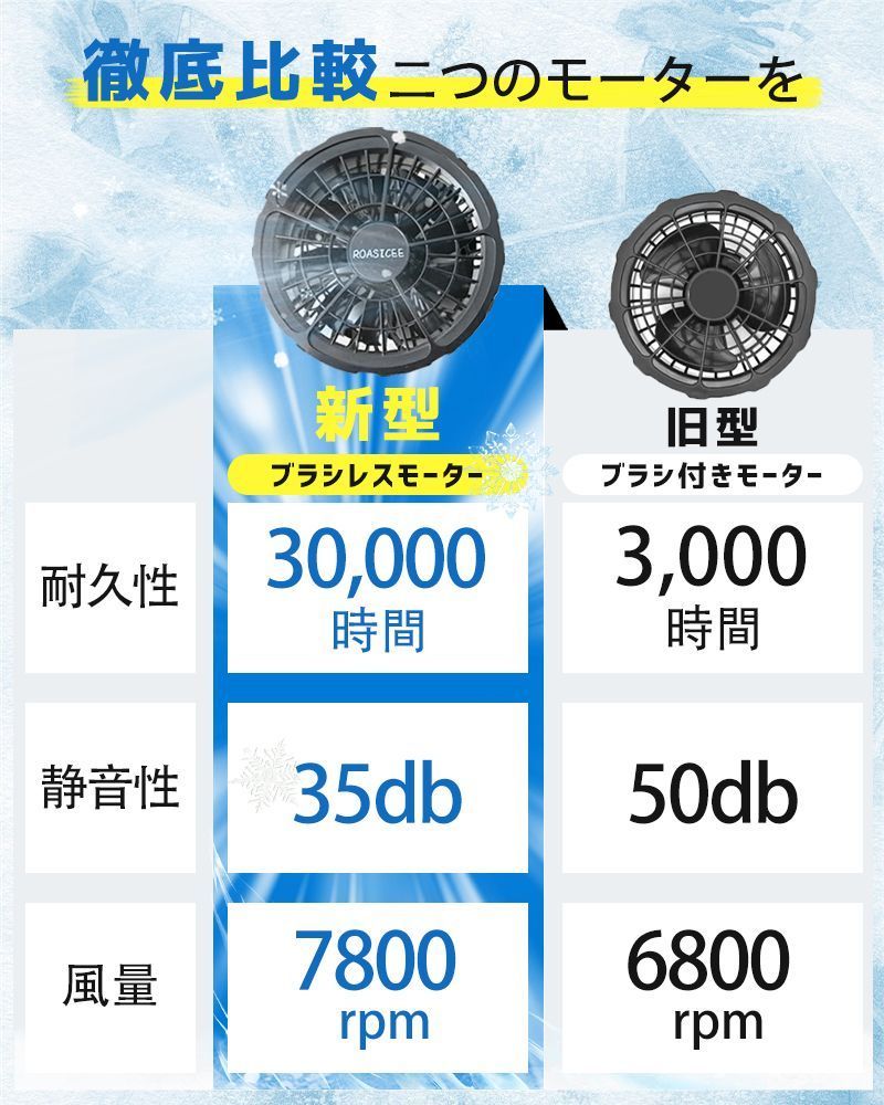 作業着ベスト