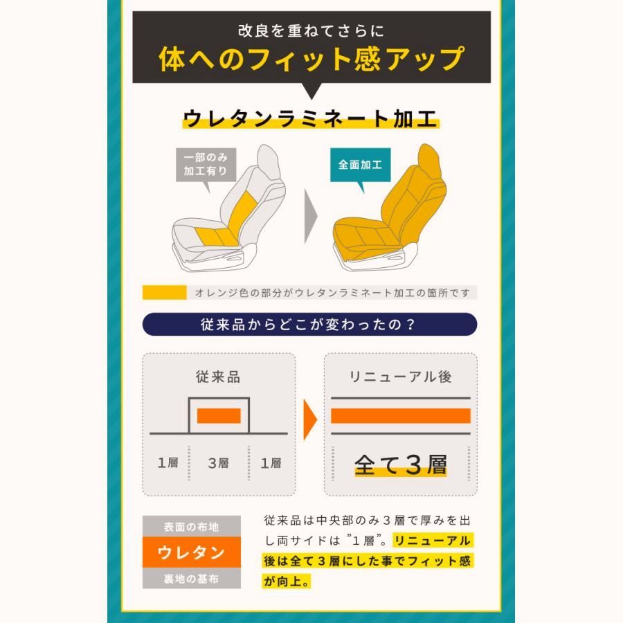 ジムニーシエラ JB64W