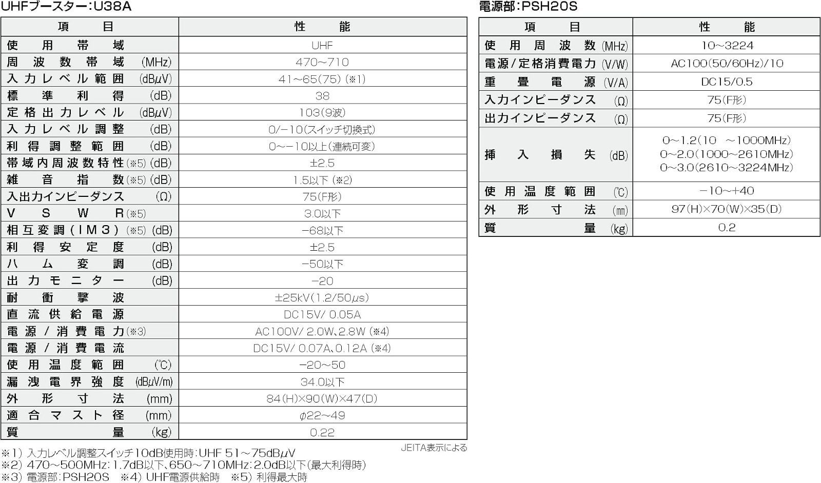 DXアンテナ 38dB UHFブースター U38A (U43A後継) - テレビチューナー