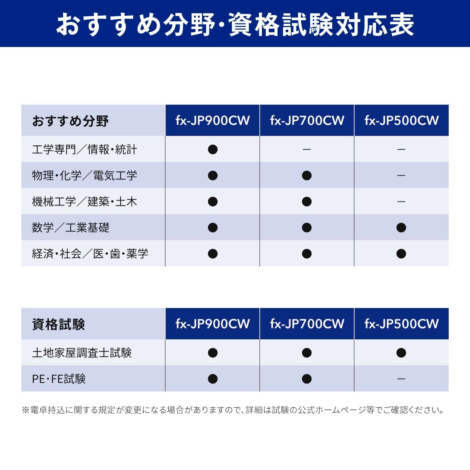 数量限定】関数・機能700以上 高精細・日本語表示 fx-JP900CW-N 関数電卓