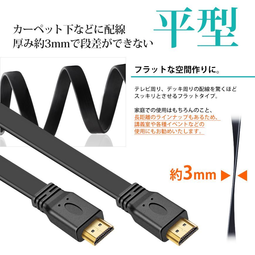 □SEEK 公式□ HDMIケーブル フラットケーブル 1.5m 150cm 超薄型 平型