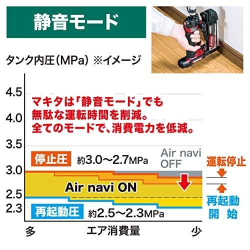 マキタ makita エアコンプレッサー AC500XL 岩槻店