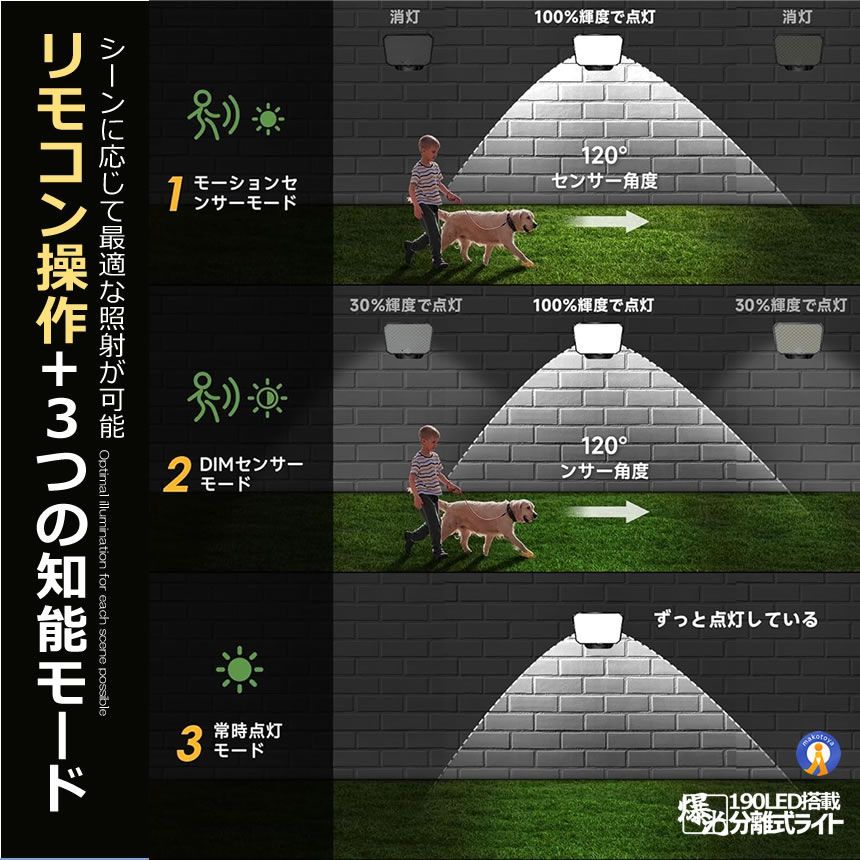 5個セット 190LED