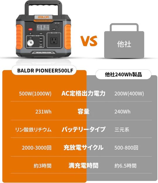 ポータブル電源 PSE認証