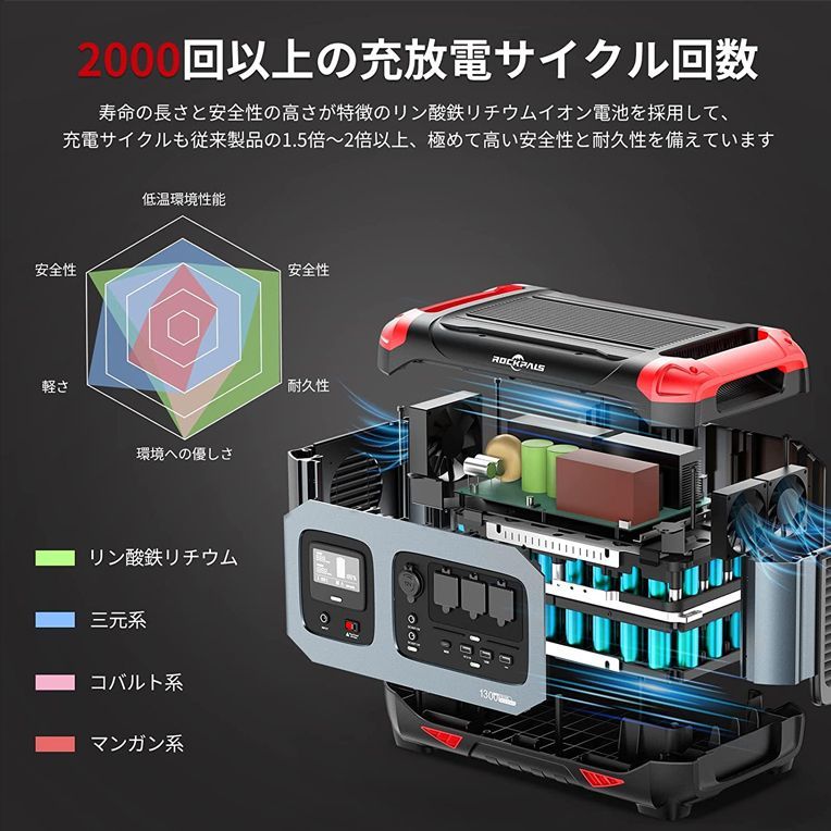 ROCKPALS RP1300 Portable Power Station, 1254.4Wh LiFePO4 Battery