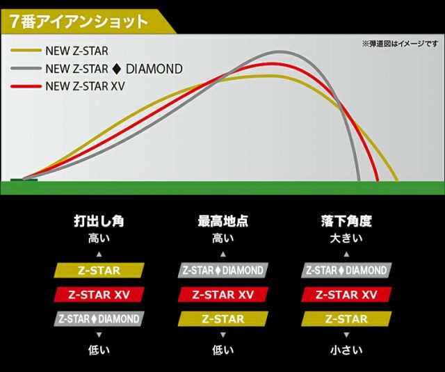 36個入り 1ダース12個入り