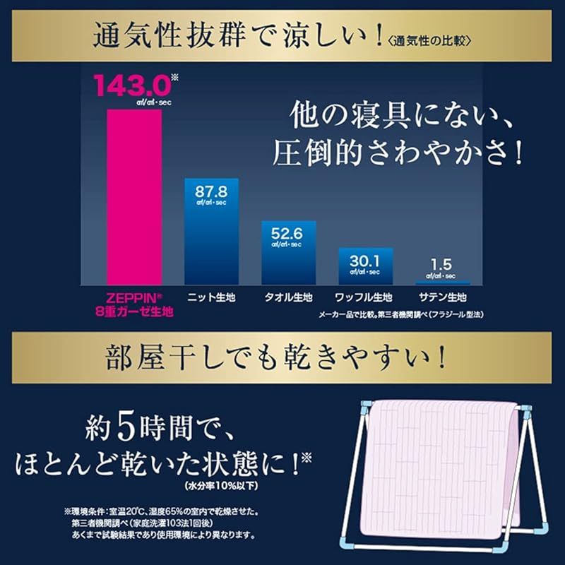 8重ガーゼケット