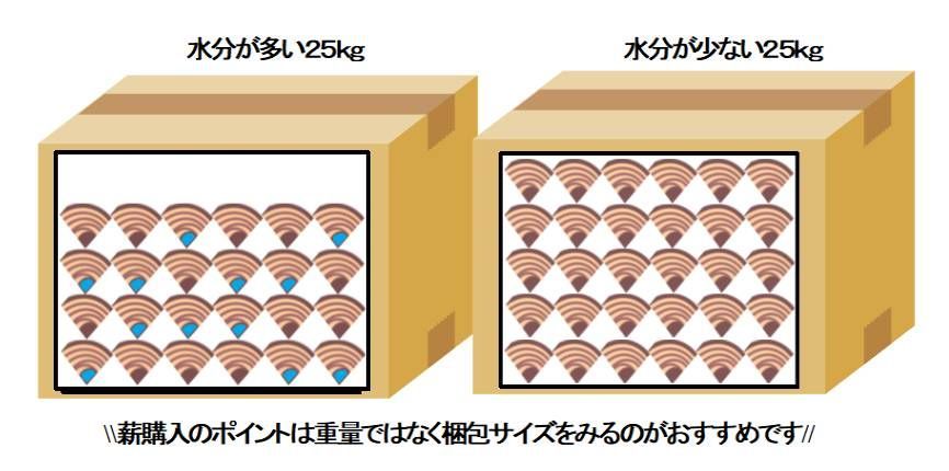 18cm 焚き火セット【半切り加工品】〜薪の睦屋〜
