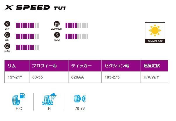 新品夏タイヤ コスパ最強高性能タイヤ トゥラド 215/45ZR17-