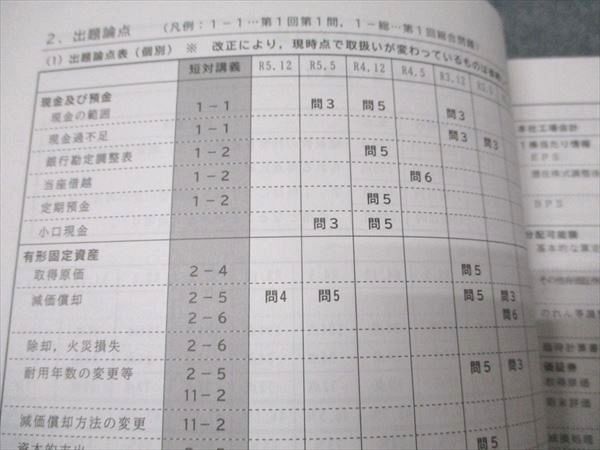 CPA会計学院 公認会計士講座 財務会計論 計算 短答対策講義