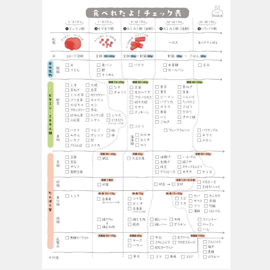 離乳食チェック表 1枚(A5サイズ) - メルカリ