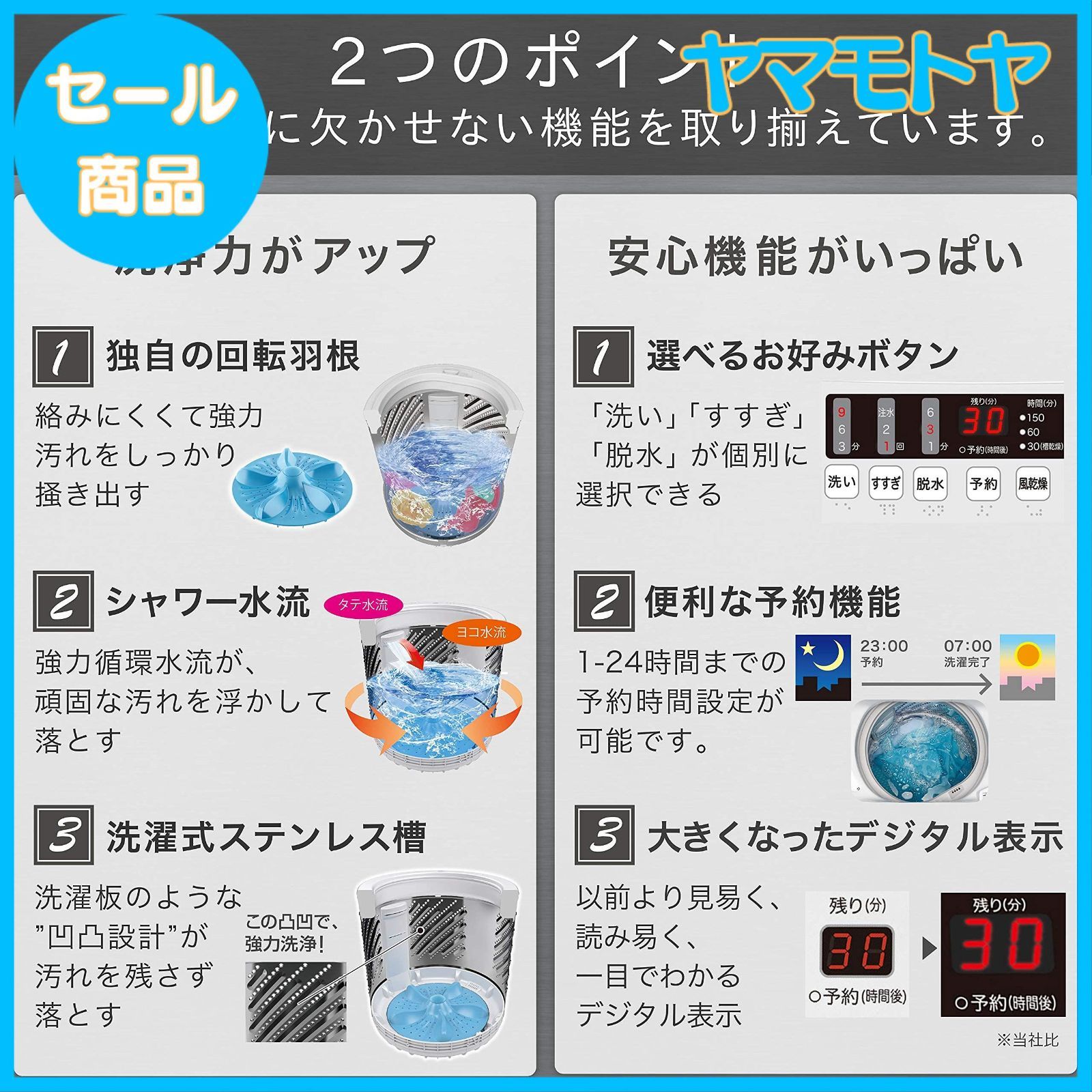 特売】ハイセンス 全自動 洗濯機 4.5kg ホワイト HW-K45E 最短10分洗濯 真下排水 - メルカリ