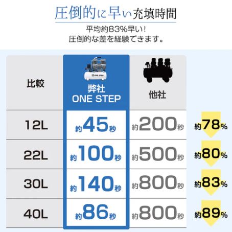 22l 小型