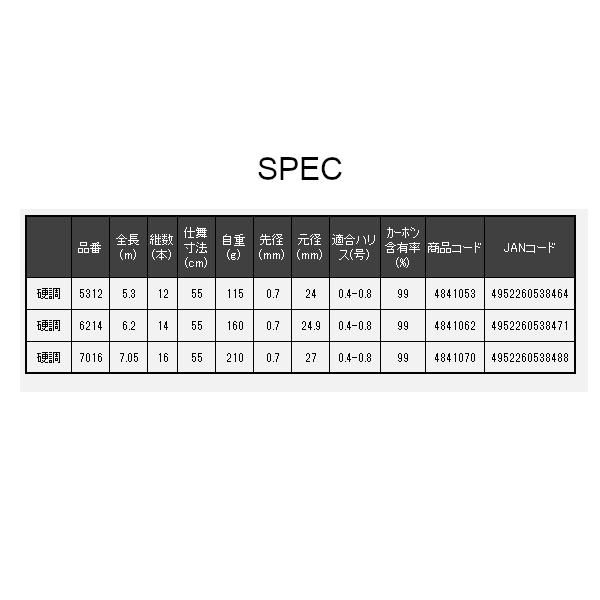宇崎日新 ゼロサム 渓極技 (けいきょくぎ) 硬調 5312 5.3m