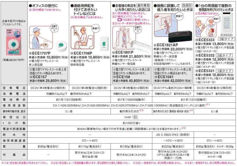 ECE1708P 小電力型ワイヤレスコール