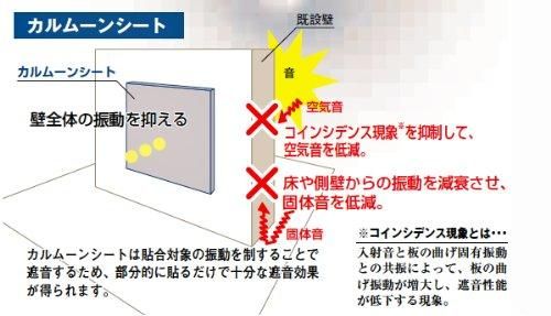 建築用 10枚入り