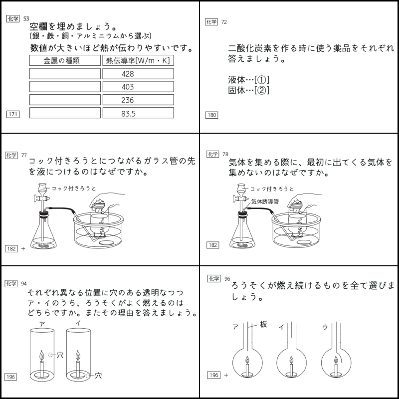 中学受験　暗記カード　理科 　生物　サピックス　予習シリーズ　コアプラス