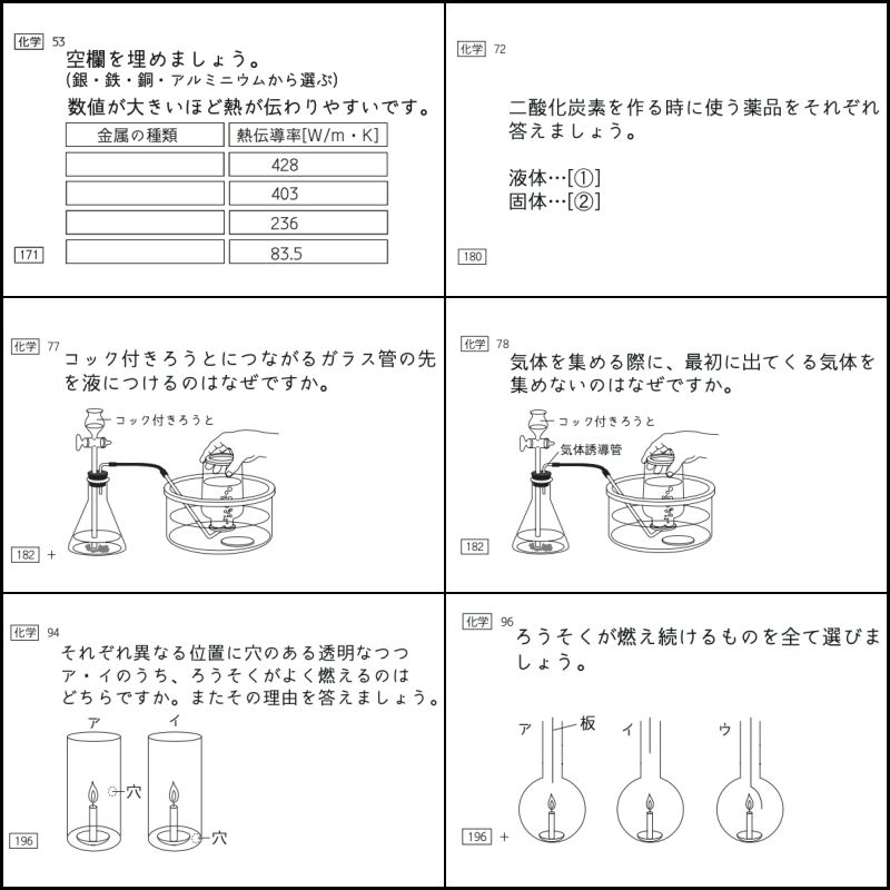 中学受験 暗記カード 理科 生物 サピックス 予習シリーズ コアプラス