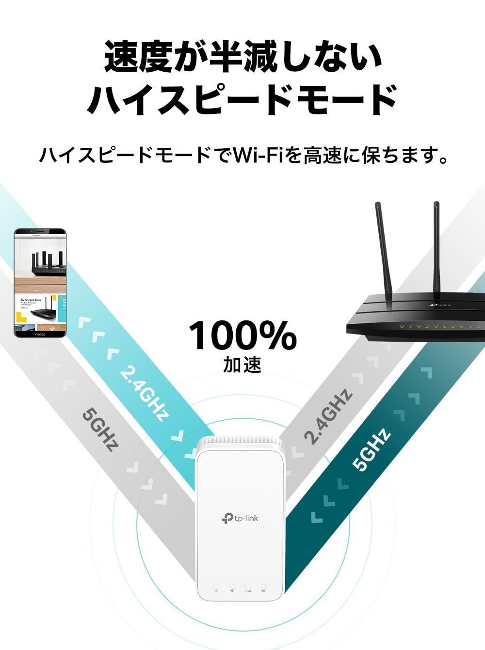 TP-Link WiFi 無線LAN 中継器 AX3000規格 2402 574Mbps EasyMesh ハイ