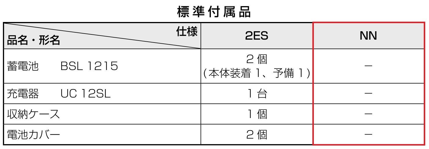 締め付け