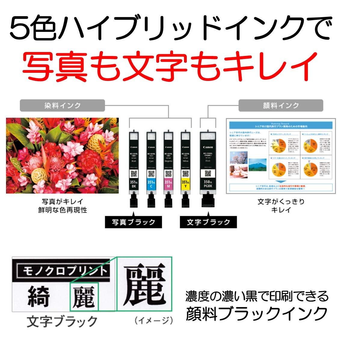 キヤノン