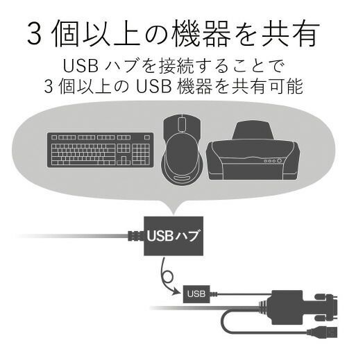 パソコン切替器 ＨＤＭＩ対応KVM-HDHDU2 エレコム CHRISTIANNAURATH_COM_BR