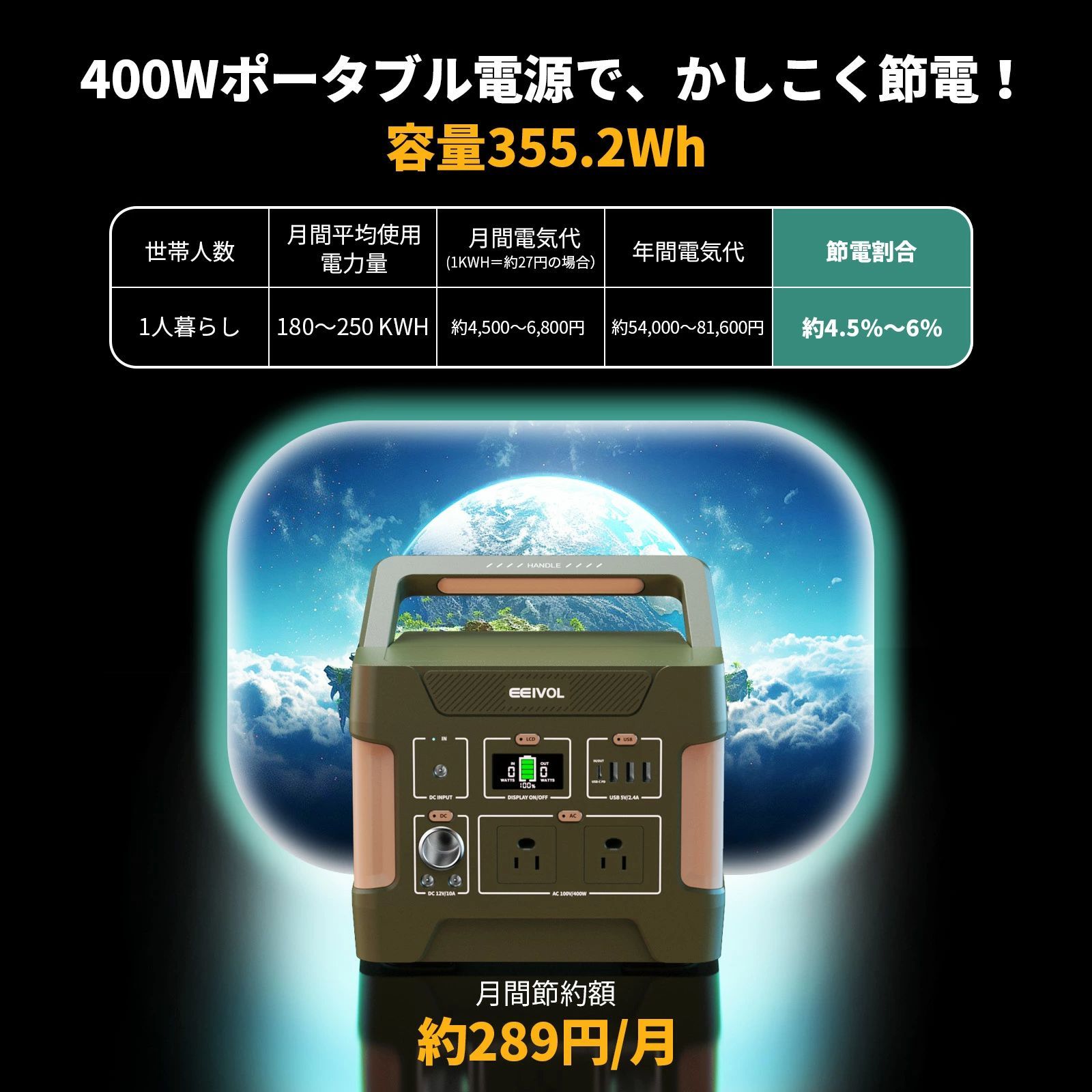 即日発送】Evopowポータブル電源＆ソーラーパネルセット 400W+40W 大 