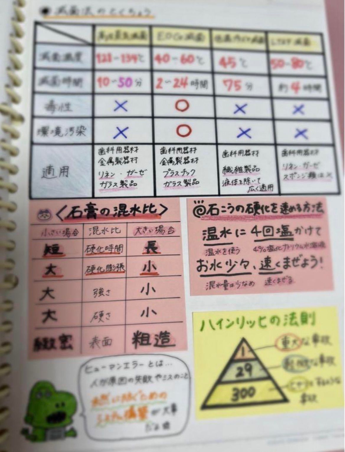 歯科衛生士 国家試験 勉強ノート まとめノート DH - メルカリ