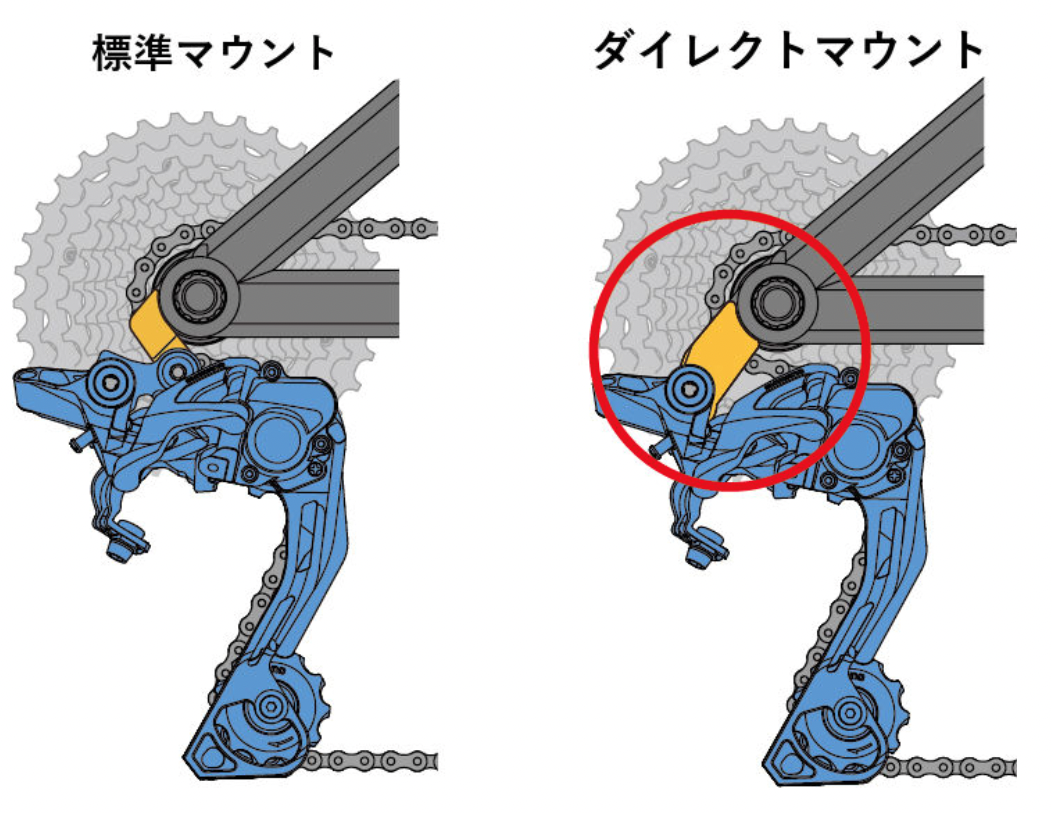 TREK互換品 【匿名配送】ダイレクトマウントディレイラーハンガー