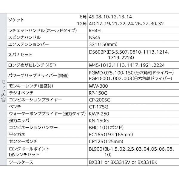 7営業日以内発送