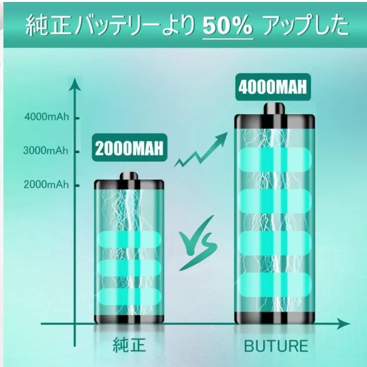 Buture ダイソンDC34バッテリー 4000mAh 22.2V 【タイプBネジ固定式