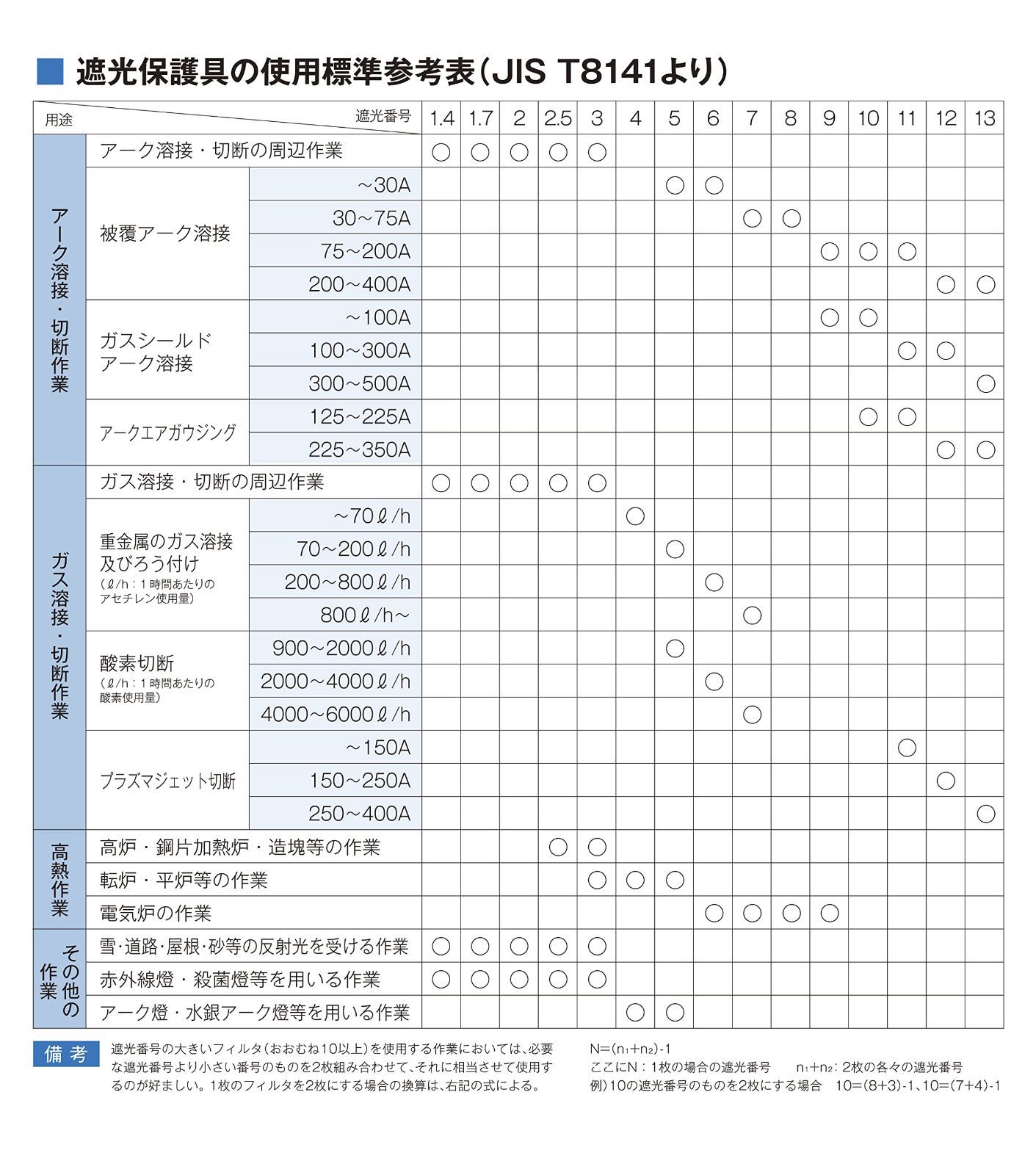 N吟面マジック式