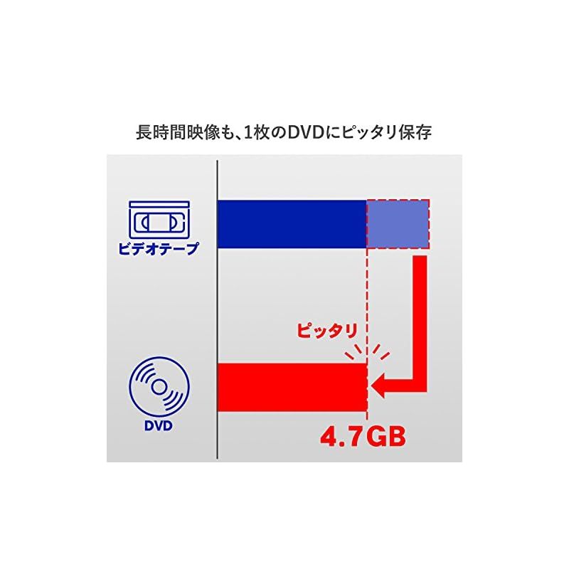 パソコン取り込み ビデオキャプチャー