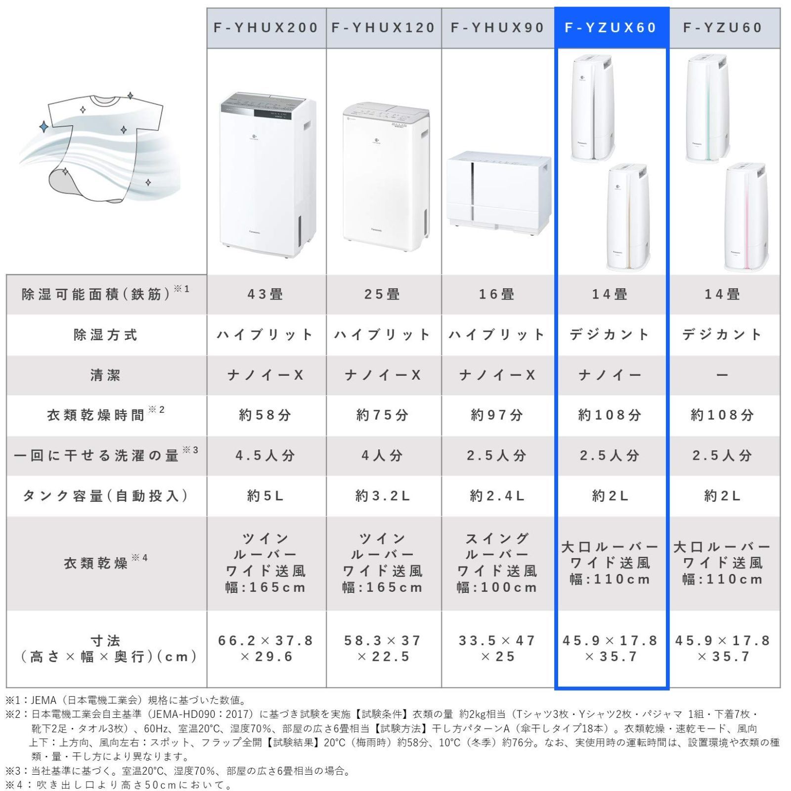 F-YZUX60-N ゴールド ~14畳 デシカント方式 ナノイー搭載 衣類乾燥除湿