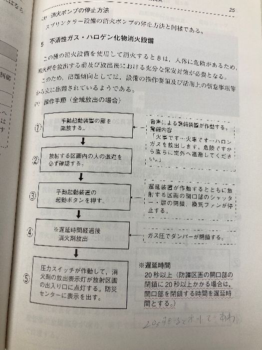 自衛消防技術試験 実技編 受験必携 公益財団法人東京防災救急協会