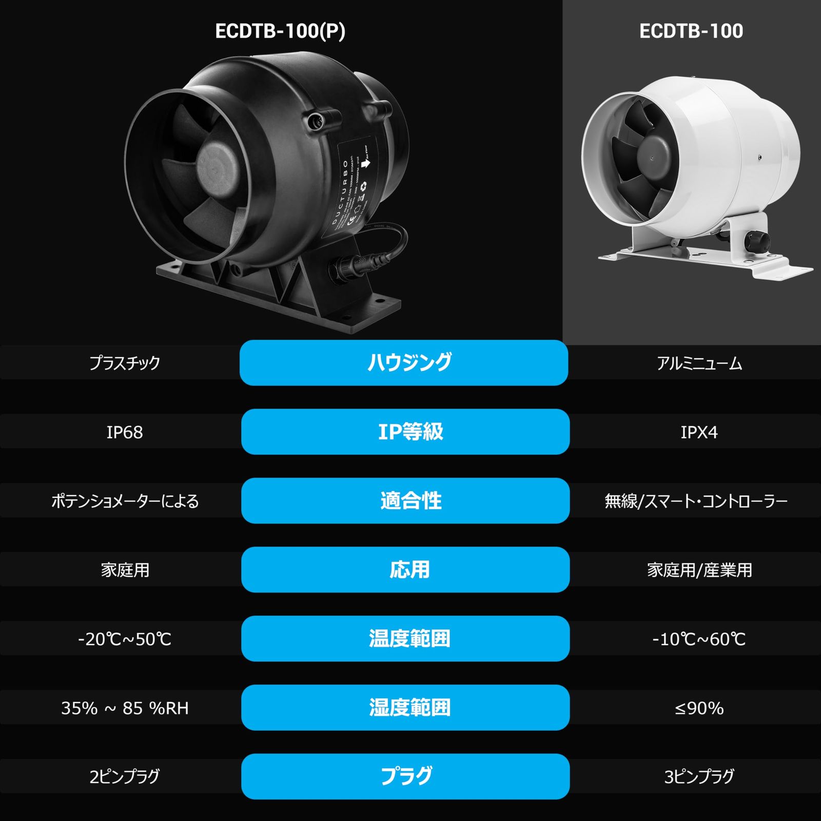 焼肉排煙換気扇 風量:275/h ダクト用換気扇 強力 100mm 塗装ブース用換気扇 ダクトファン DUCTURBO - メルカリ