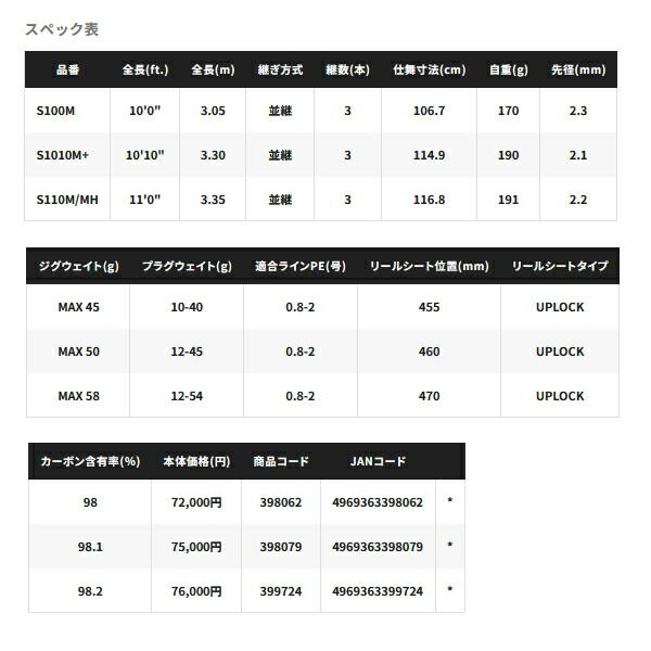 朝日クロニクル 週刊20世紀 1901年〜2000年+テーマ別10冊 全100冊 朝日