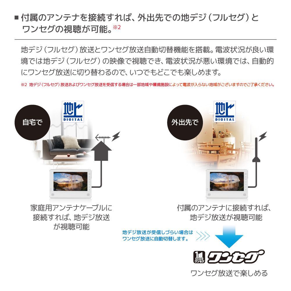 12インチ 内蔵メモリ搭載