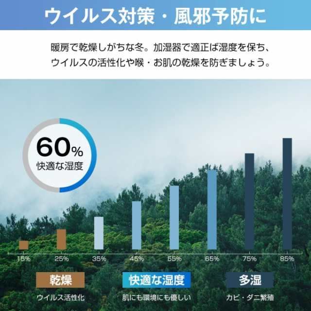 空焚き防止